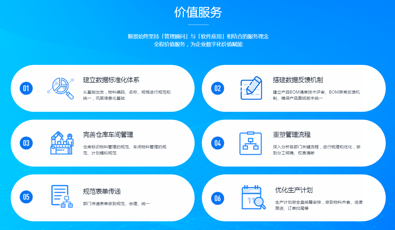 ERP管理软件在企业管理中的重要性是什么?